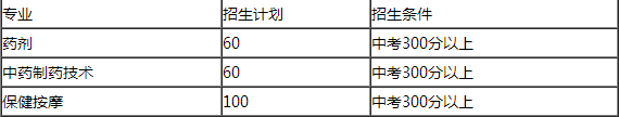 西秀區(qū)高級職業(yè)技術(shù)中學(xué)2019年招生計劃